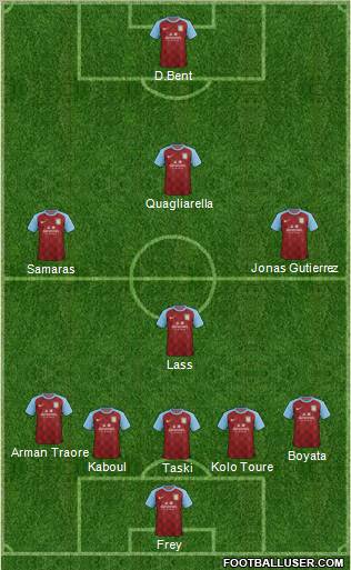 Aston Villa Formation 2011