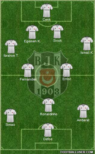 Besiktas JK Formation 2011