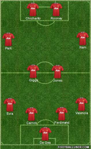 Manchester United Formation 2011