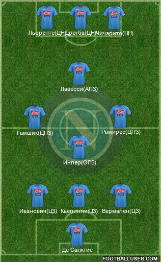 Napoli Formation 2011