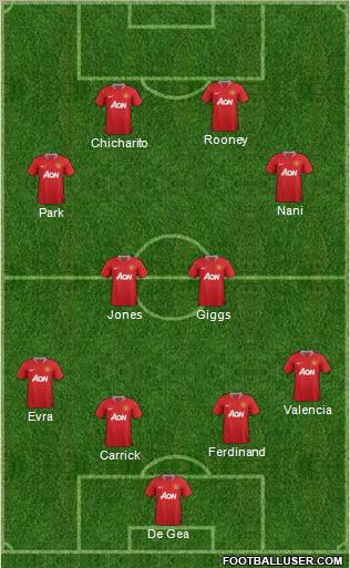 Manchester United Formation 2011