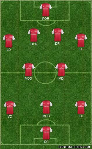 Arsenal Formation 2011