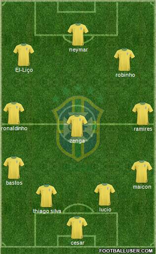 Brazil Formation 2011