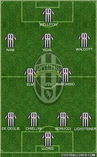 Juventus Formation 2011