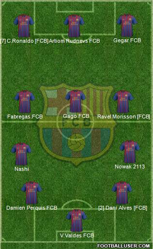 F.C. Barcelona Formation 2011