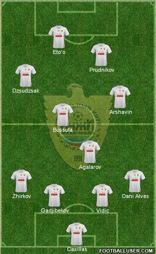Anzhi Makhachkala Formation 2011