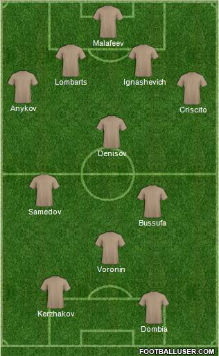 Dream Team Formation 2011