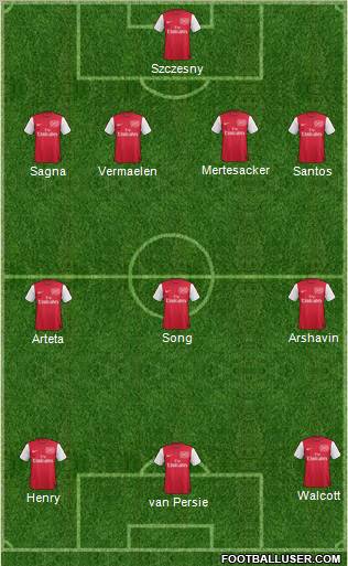 Arsenal Formation 2011