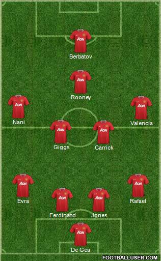 Manchester United Formation 2011