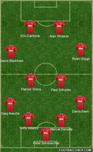 Manchester United Formation 2011