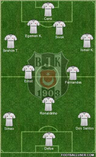 Besiktas JK Formation 2011