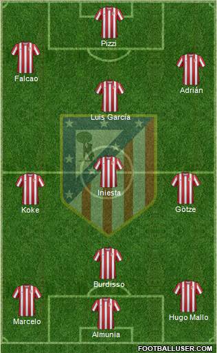 C. Atlético Madrid S.A.D. Formation 2011