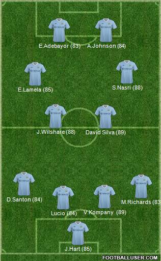 Manchester City Formation 2011