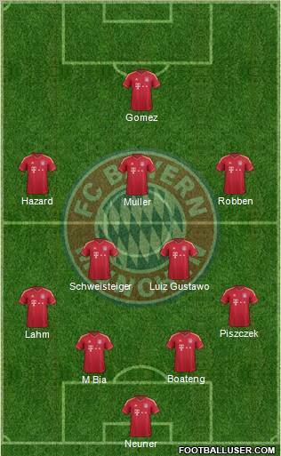 FC Bayern München Formation 2011