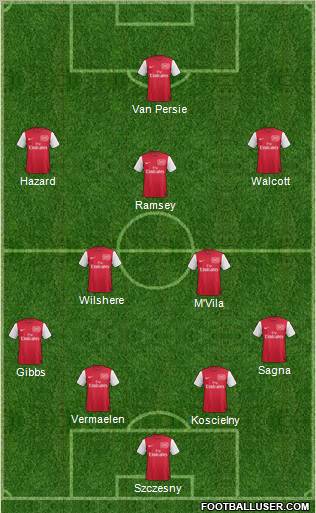 Arsenal Formation 2011