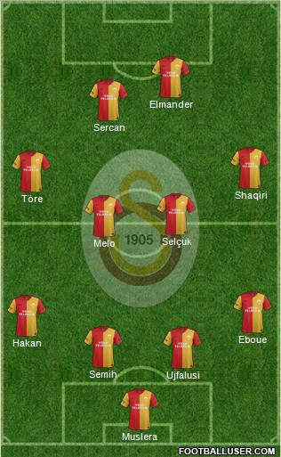 Galatasaray SK Formation 2011