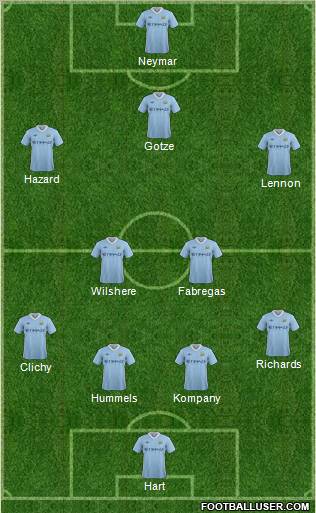 Manchester City Formation 2011