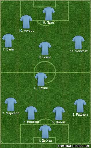 Football Manager Team Formation 2011