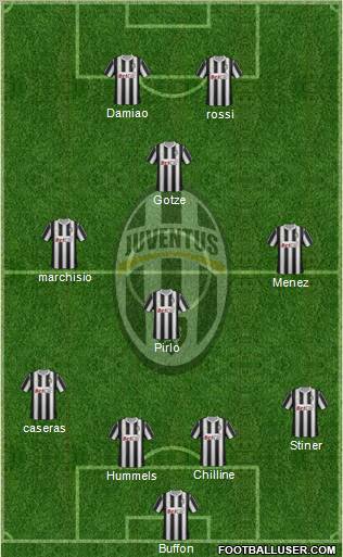 Juventus Formation 2011
