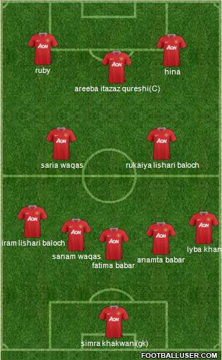 Manchester United Formation 2011