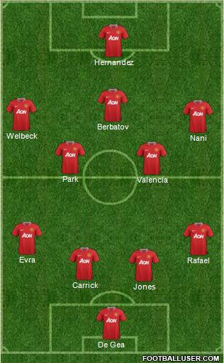 Manchester United Formation 2011