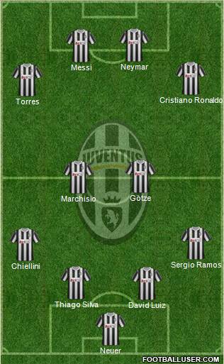 Juventus Formation 2011