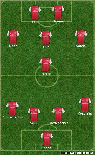 Arsenal Formation 2011