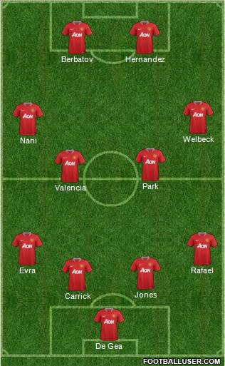 Manchester United Formation 2011