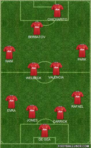 Manchester United Formation 2011