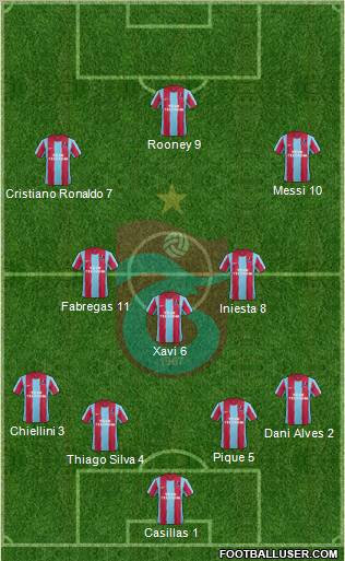 Trabzonspor Formation 2011