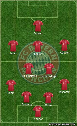 FC Bayern München Formation 2011