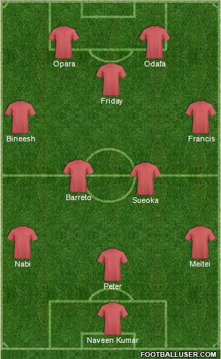 Dream Team Formation 2011