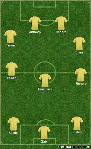 Dream Team Formation 2011