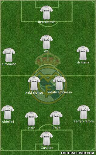 Real Madrid C.F. Formation 2011