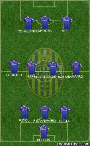 Hellas Verona football formation