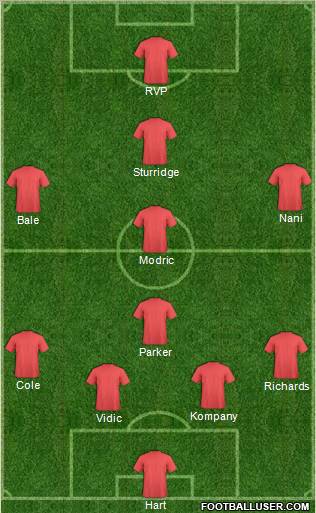 Football Manager Team Formation 2011