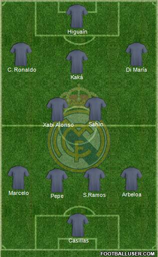 Real Madrid C.F. Formation 2011