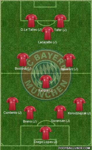 FC Bayern München Formation 2011