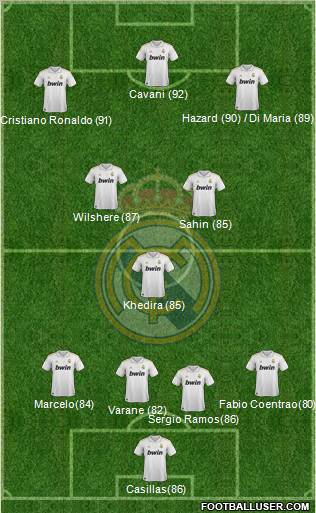 Real Madrid C.F. Formation 2011