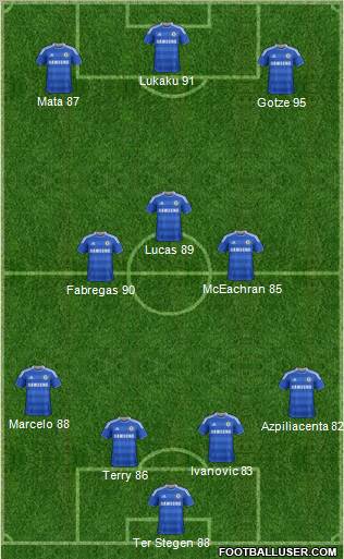 Chelsea Formation 2011
