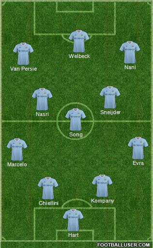 Manchester City Formation 2011