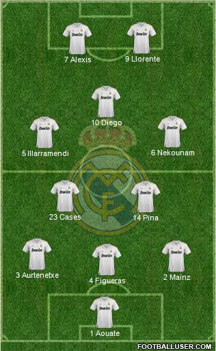 Real Madrid C.F. Formation 2011