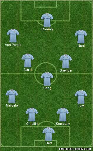 Manchester City Formation 2011