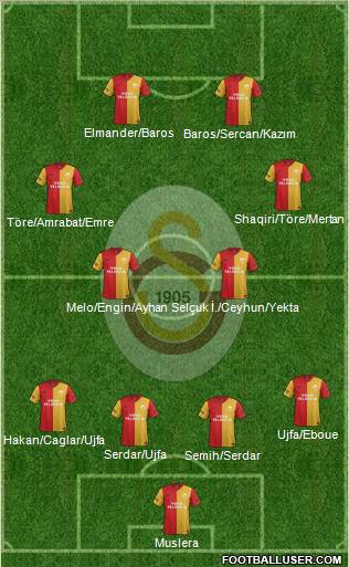 Galatasaray SK Formation 2011