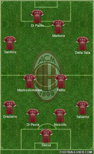 A.C. Milan Formation 2011