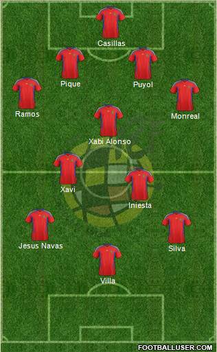 Spain Formation 2011