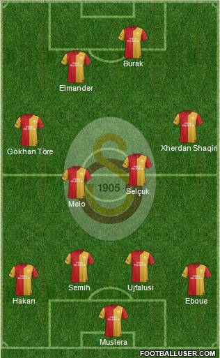 Galatasaray SK Formation 2011