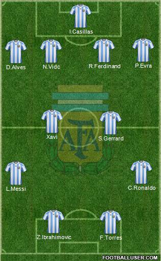 Argentina Formation 2011
