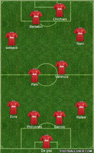 Manchester United Formation 2011