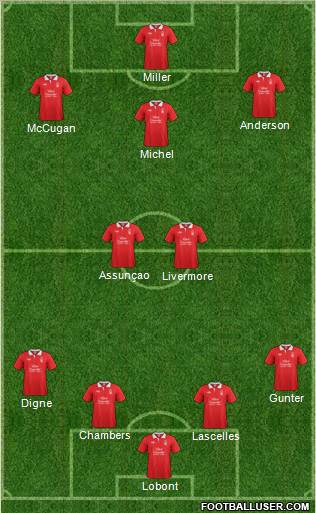 Nottingham Forest Formation 2011